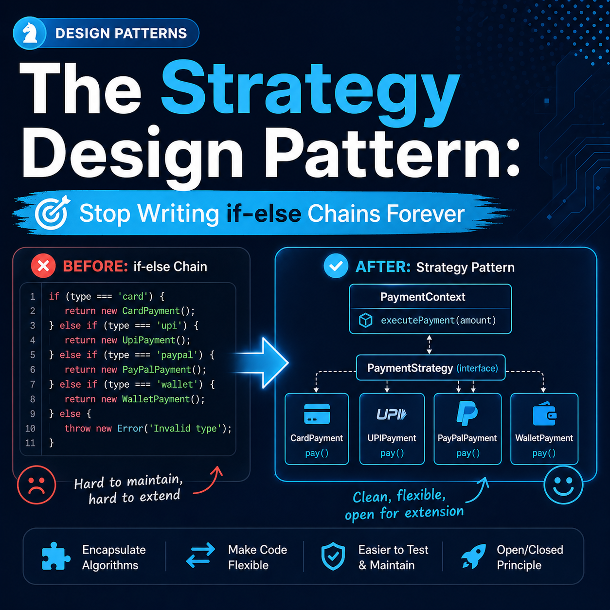 the-strategy-design-blog