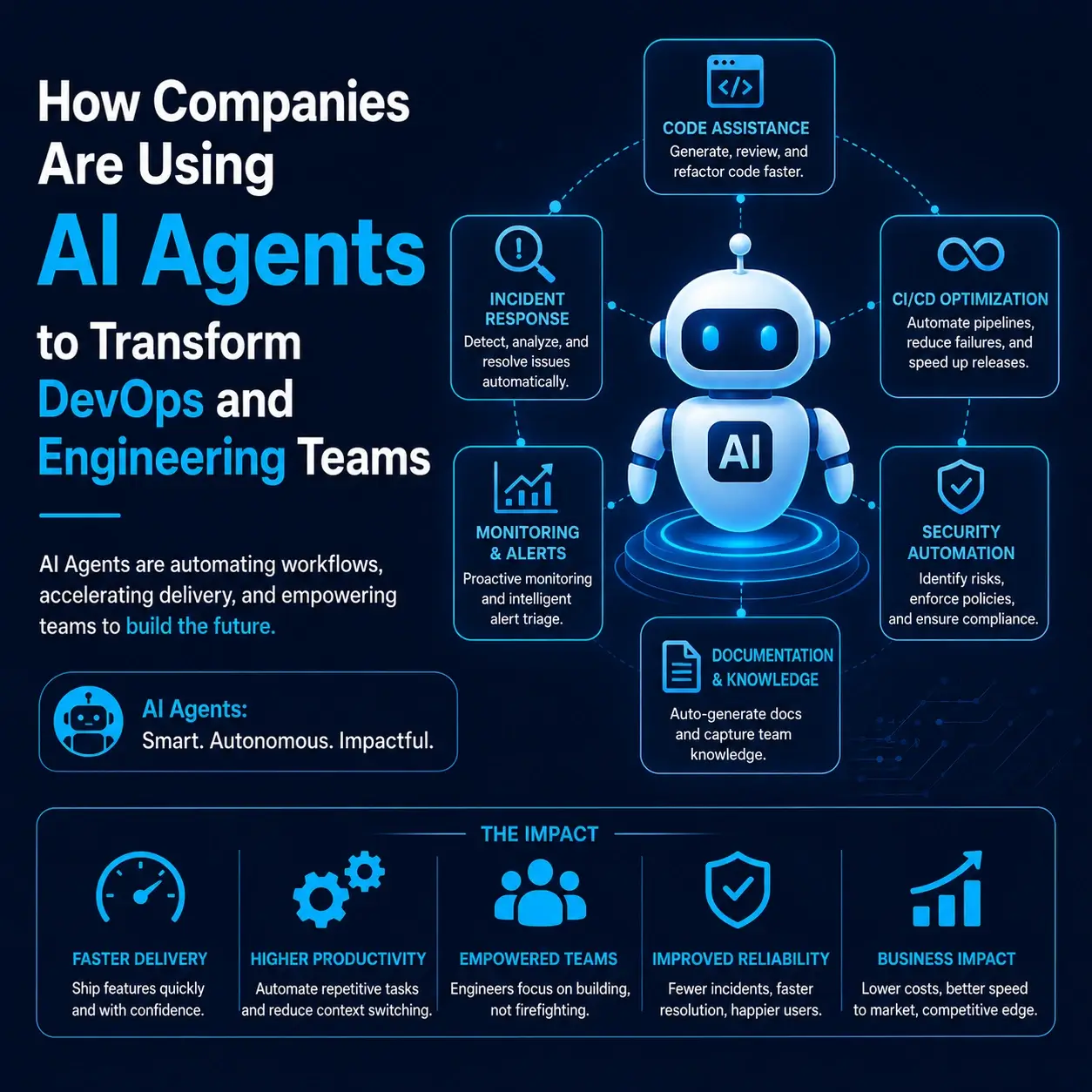 ai-agents