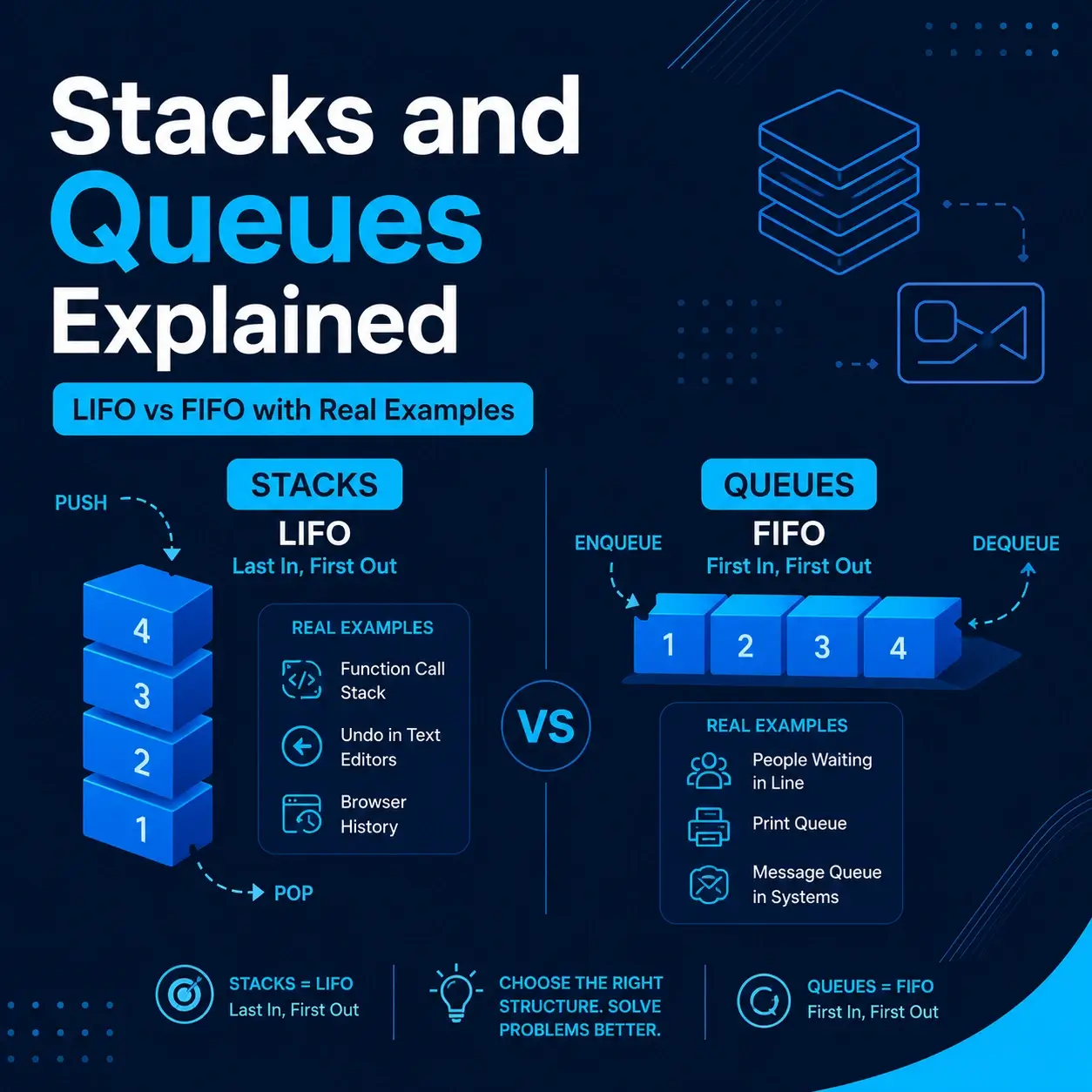stack