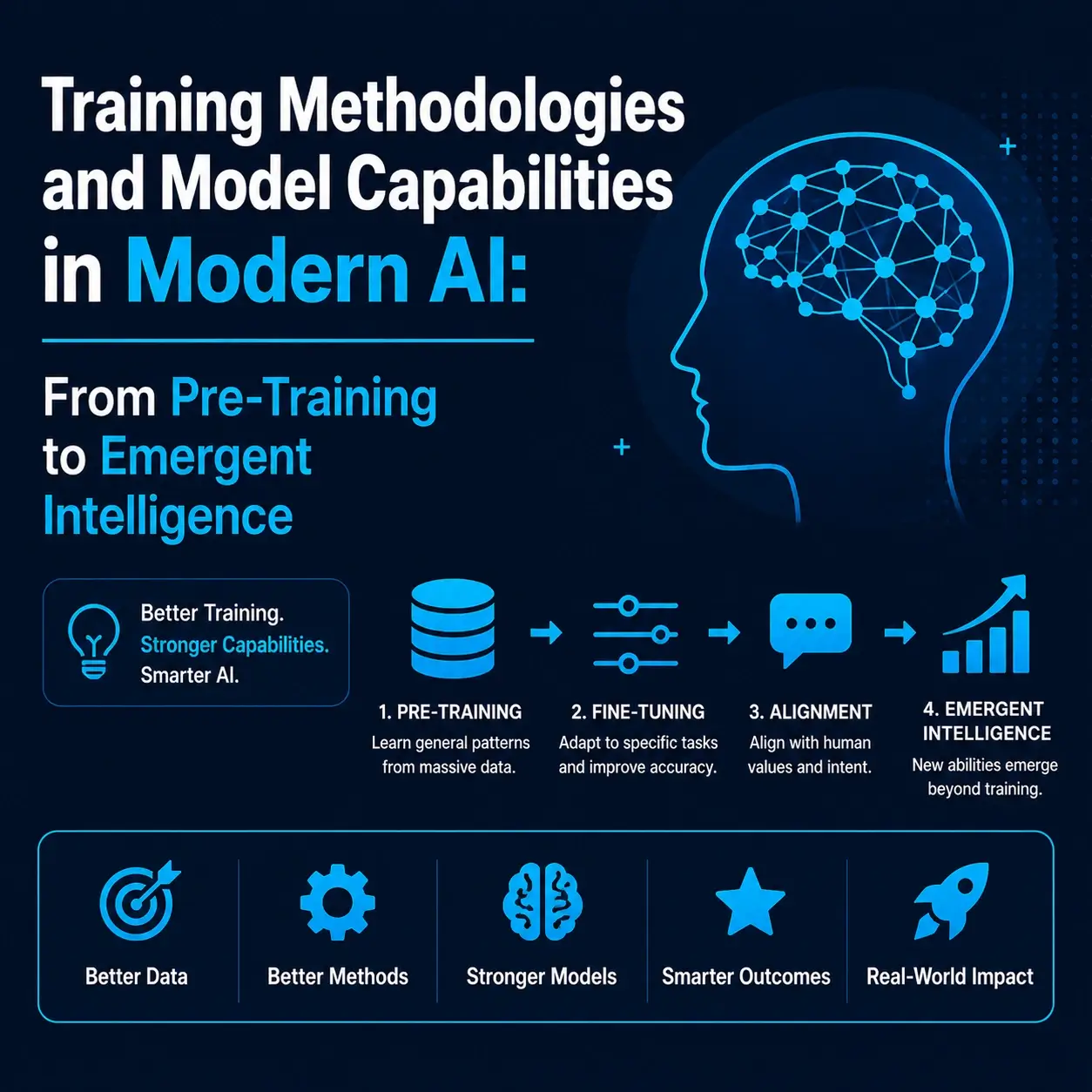 training-ai-blog