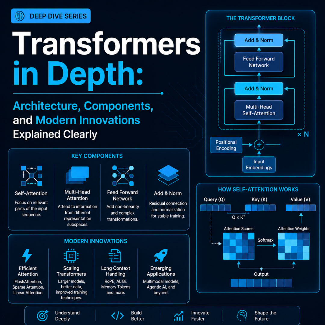 transformers-in-depth