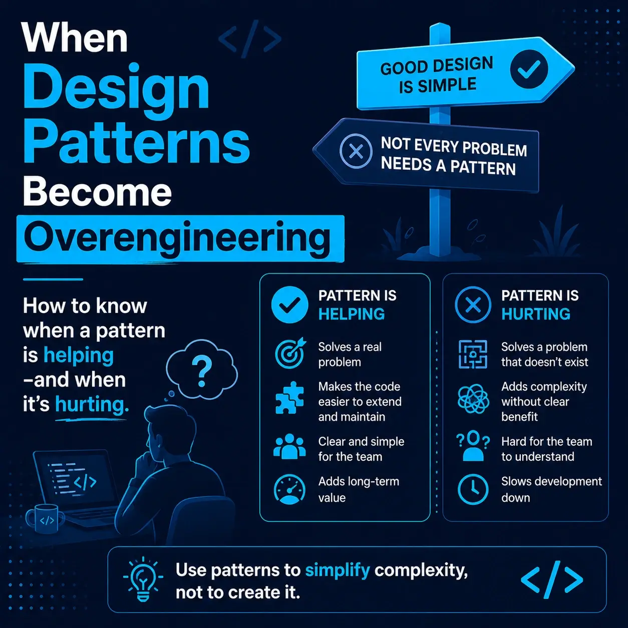 when-design-patterns