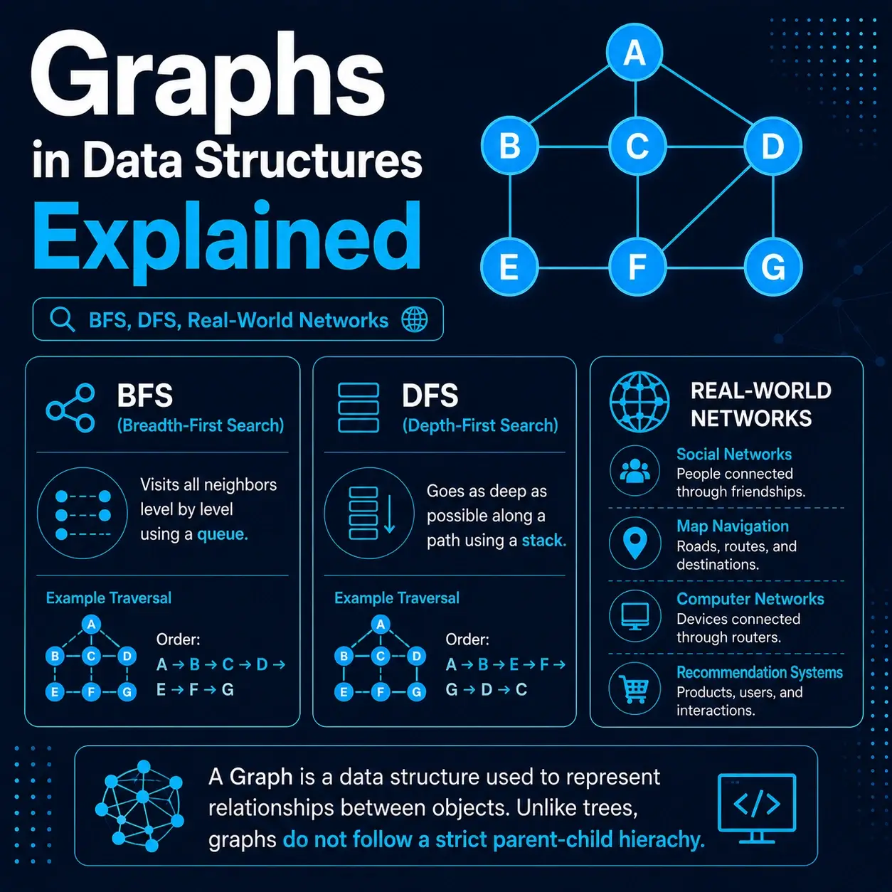 graphs-in-data-structures-explained-blog