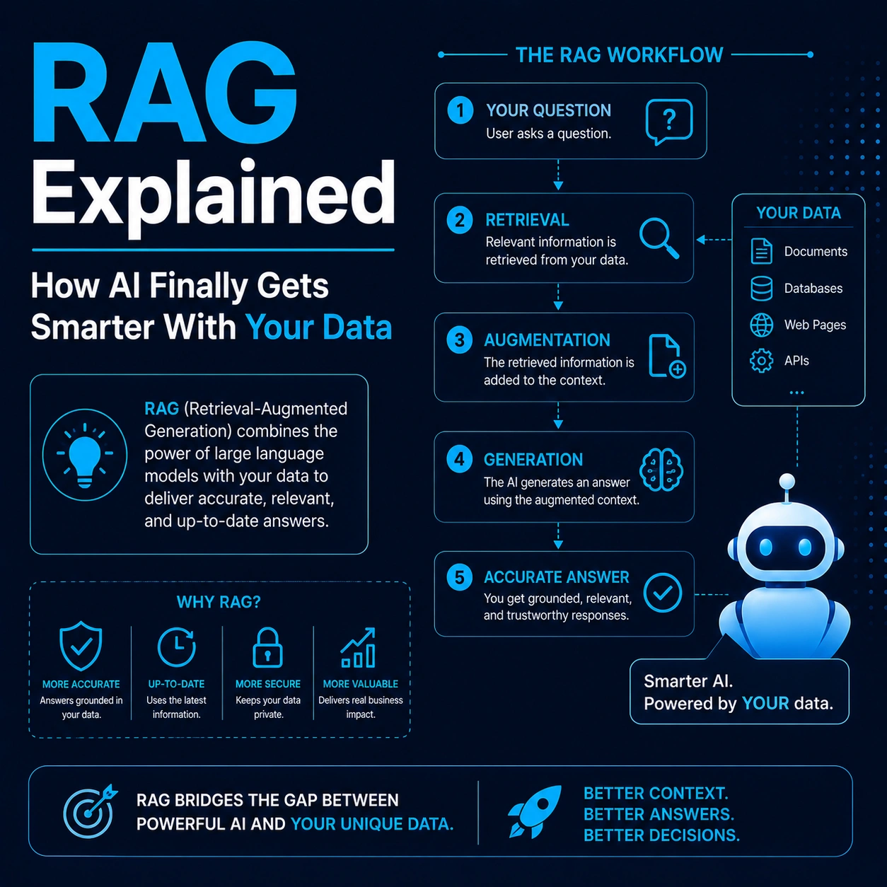 rag-explained-blog