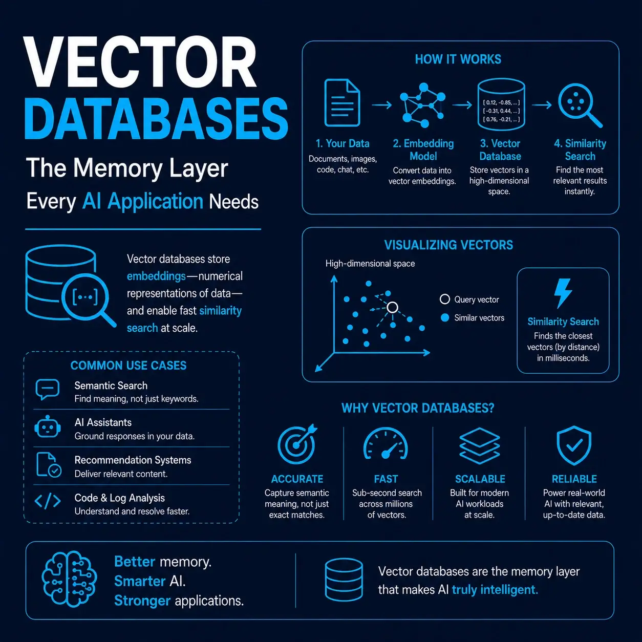 victor-database-blog