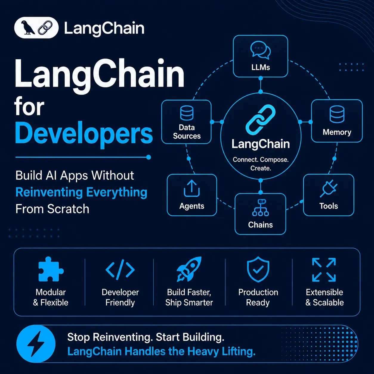 LangChain-for Developers-blog