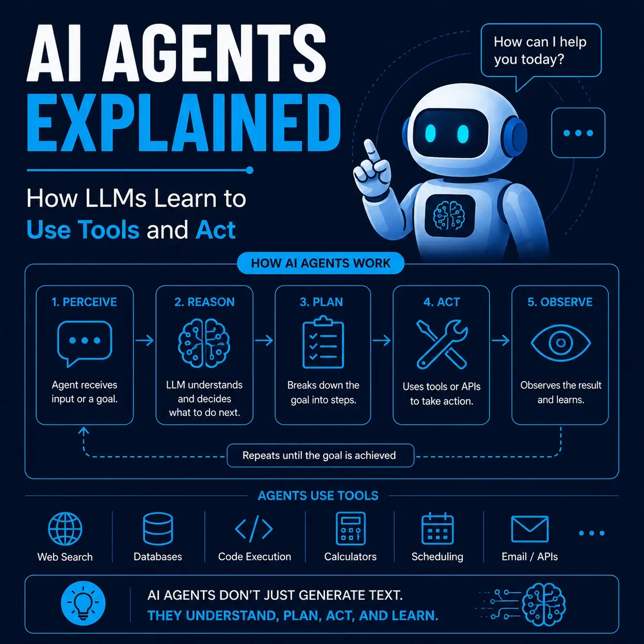 ai-agents-explained-blog