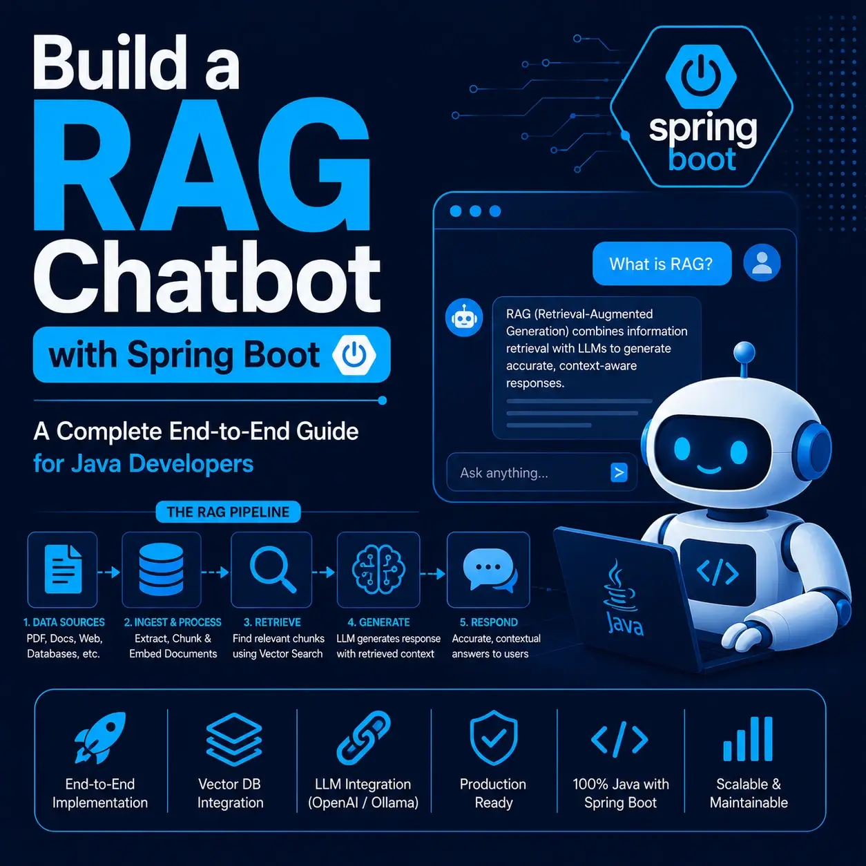 build-a-rag-chatbot-with-spring-boot-blog