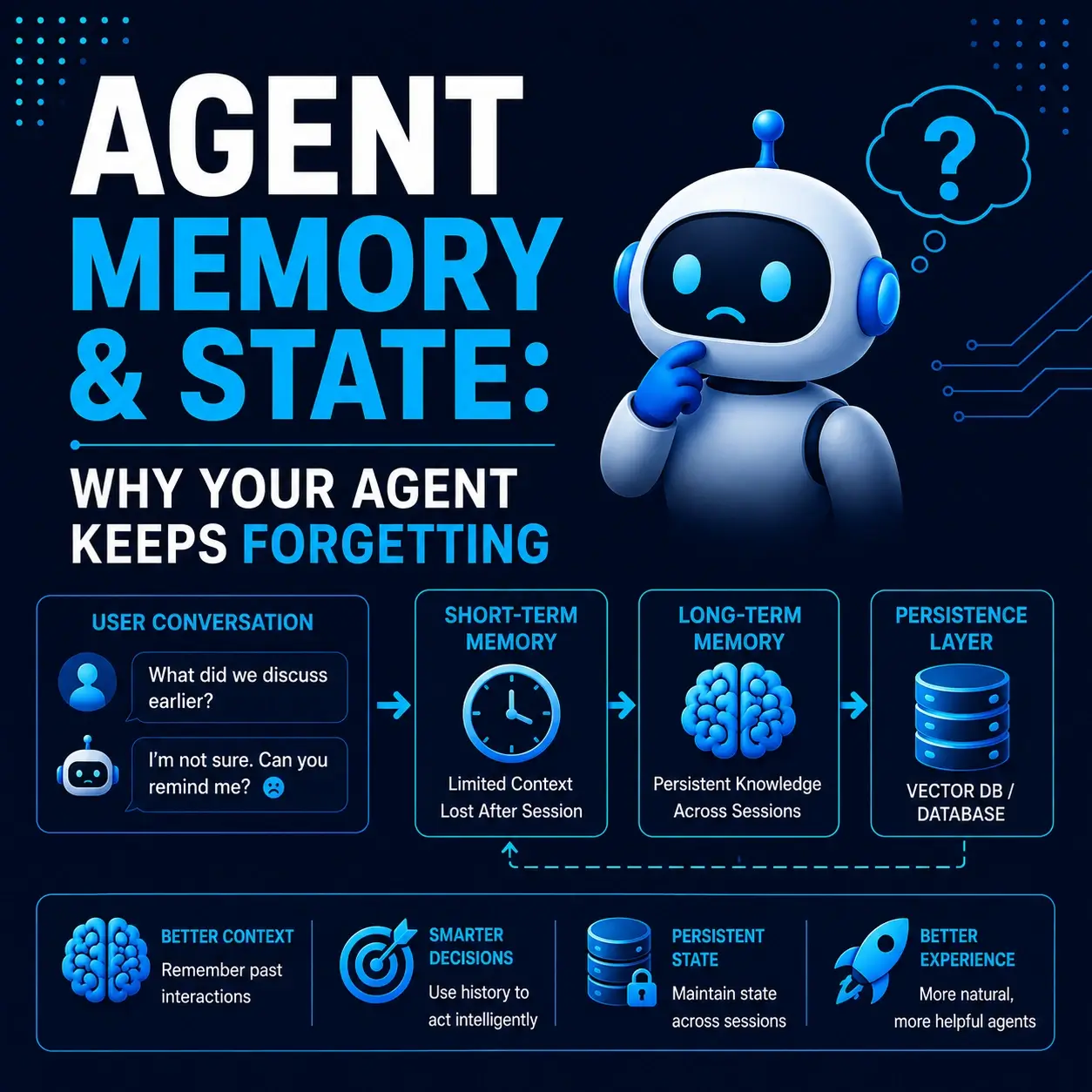 agent-memory-state-blog