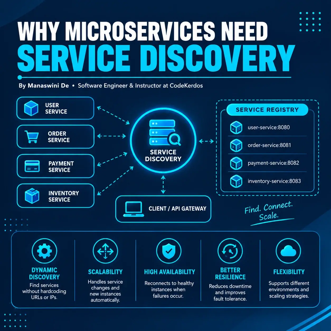 why-microserver-blog