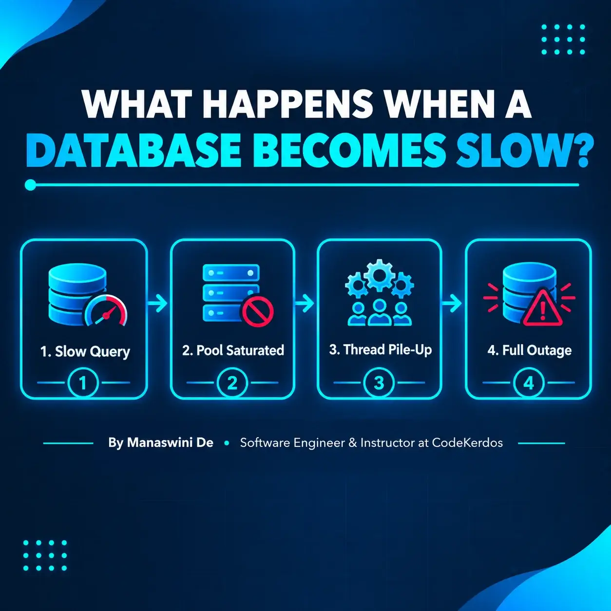 when-databases-slow-down-blog